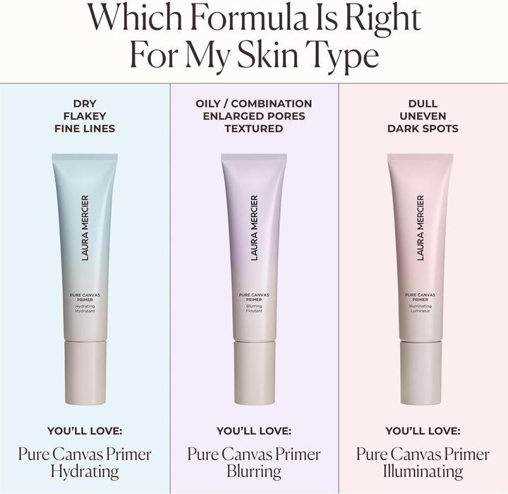 Actual product image Laura Mercier Pure Canvas Primer - Hydrating
