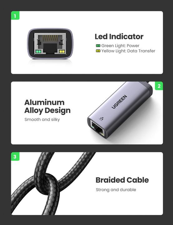 Actual product image Ugreen USB-C to RJ45 Netzwerkadapter (USB-C, RJ45 (1x))