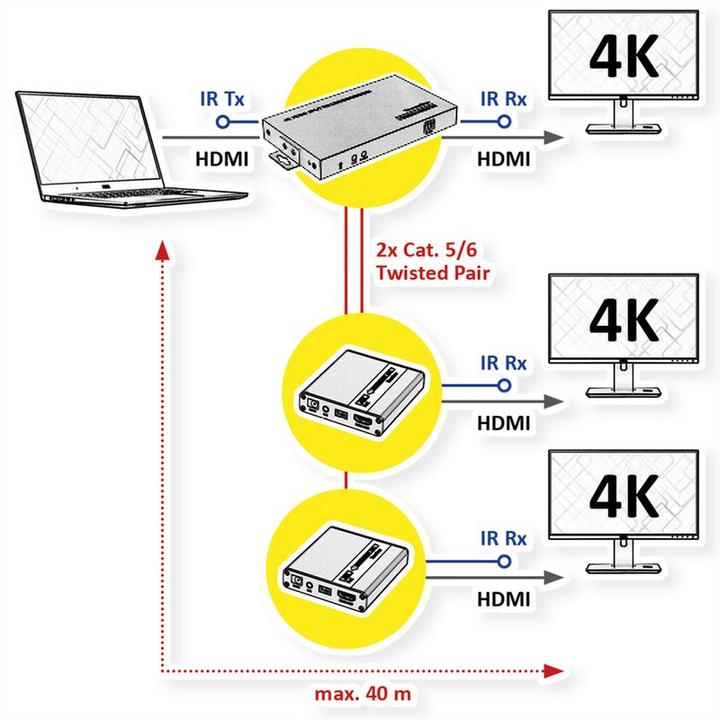 Actual product image Value VGA/DVI/HDMI extenders