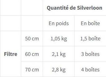 Actual product image Silverloon Filterbälle