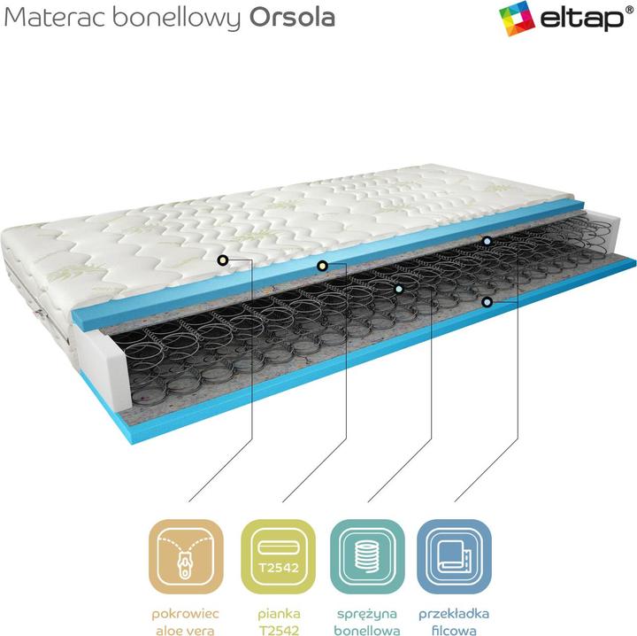 Produktbild ELTAP Orsola Aloe Vera (200 x 200 cm, Federkern)