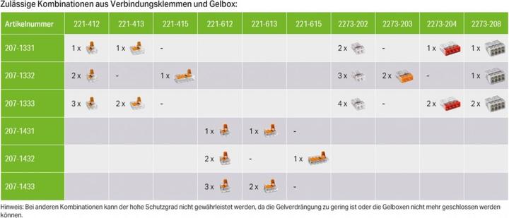 Nährwerte und Zutaten Wago Gelbox für Verbindungsklemmen Aderleitungen