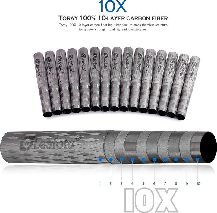 Produktbild Leofoto LS-255C Set (Metall, Carbon)
