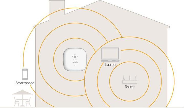 Produktbild Belkin F9K1015AZ, n300 (300 Mbit/s)