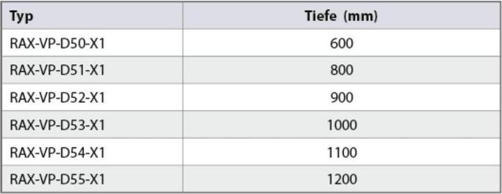 Valeurs nutritives et ingrédients Triton RAB-VP-D50-X1 - Support de gestion des câbles pour les armoires RMA, RZA, RDA, RTA, RYA, profondeur