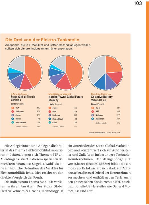 Produktbild Der ETF-Booster für Ihre Geldanlage (Deutsch, Thomas Stoll, 2024)
