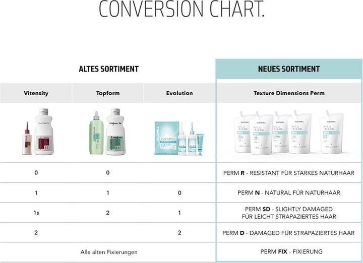 Image du produit Goldwell Texture Dimensions - Perm N - Naturel (Corail)