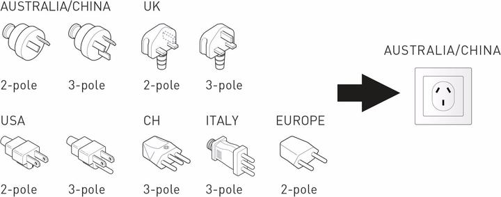 Actual product image Q2 Power World to Australia