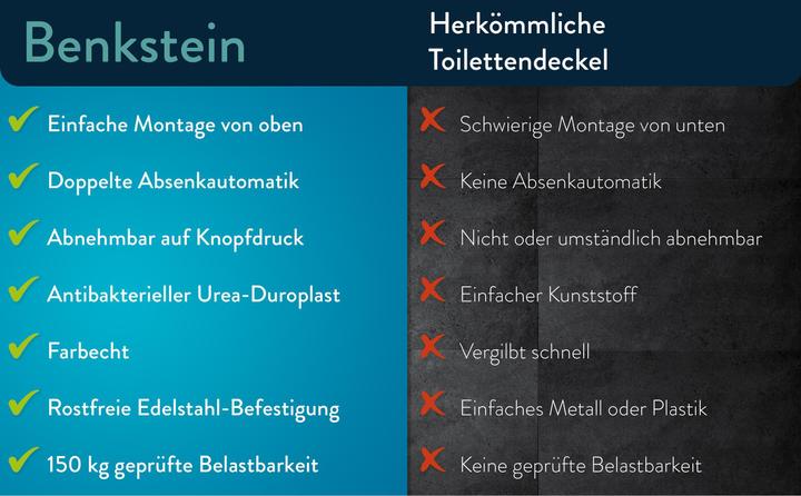 Produktbild Benkstein Toilettendeckel