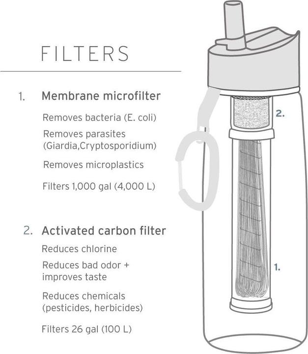 Produktbild LifeStraw Go 2, 1 Liter
