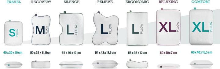 Immagine prodotto Smartsleep Viaggio S (40 x 30 x 10 cm)