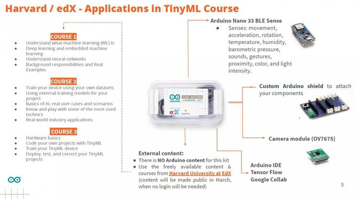 Immagine prodotto Arduino Kit Tiny Machine Learning