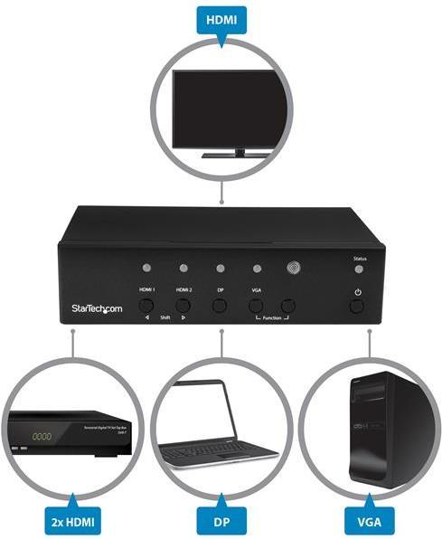 Produktbild StarTech DP VGA HDMI Converter Switch