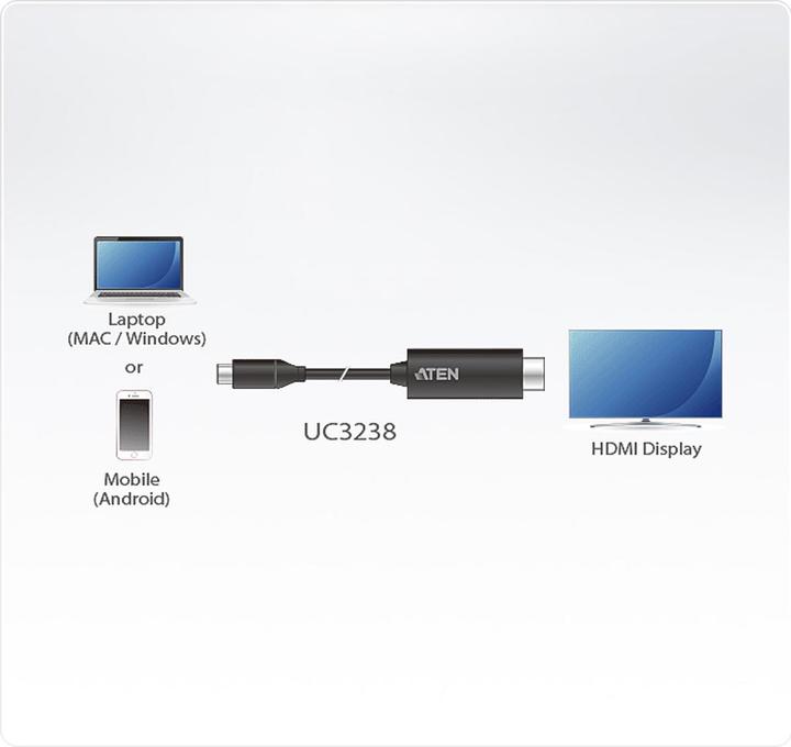 Produktbild Aten USB C – HDMI (2.70 m, USB)
