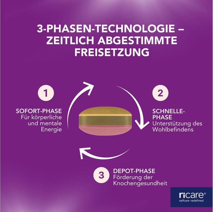 Produktbild ricare Menopause Support (30 Stück, Tabletten)