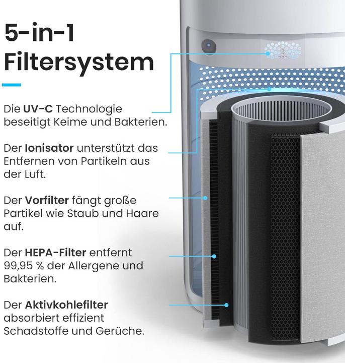Image du produit Breeze Luftreiniger (140 m²)