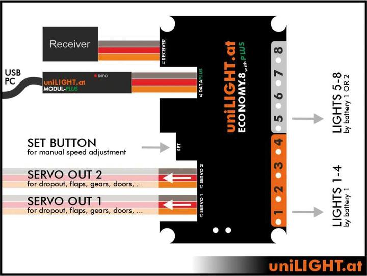 Produktbild Unilight Modul E8 Plus