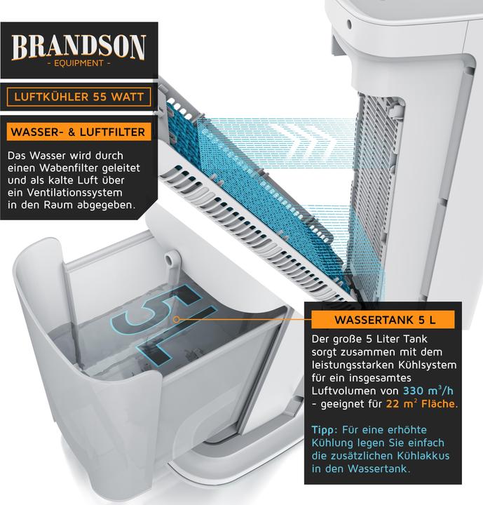 Image du produit Brandson Ventilateur de tour avec refroidissement par eau, réservoir d'eau de 5 litres, filtre à air (57 dB)