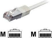 Produktbild equip Netzwerkkabel (S/FTP, CAT6, 1 m)