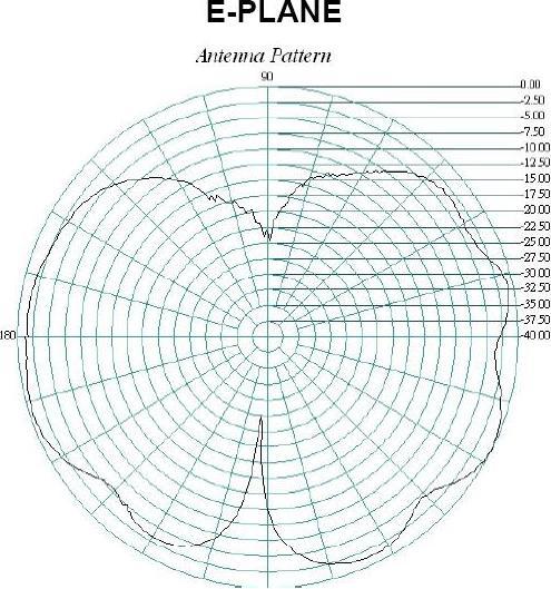 Produktbild Varia Rundstrahlantenne Broadband-Design für UMTS/3G Systeme - Omnidirektional (3G)