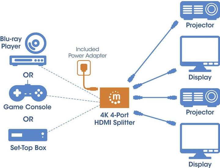 Produktbild Manhattan HDMI-Splitter