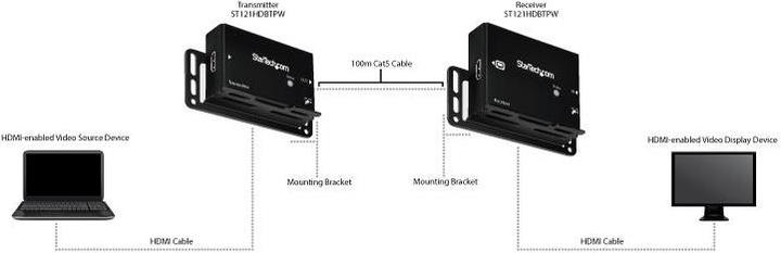 Actual product image StarTech Cat5e / CAT6 Video Extender (Extender)