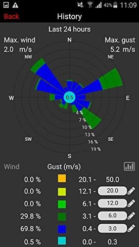 Image du produit TFA Emetteur Weather Hub 30.3302