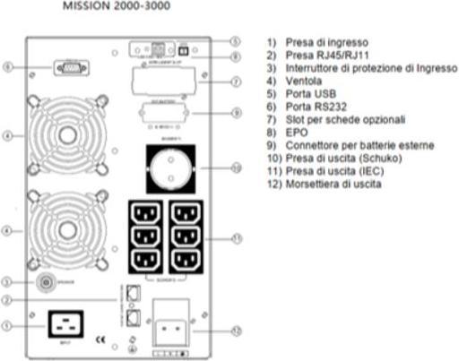 Image du produit Elsist MISSION 2000 Double conversion (en ligne) 2 kVA 1600 W (2 VA, 1800 W, Double convertisseur en ligne Onduleur)