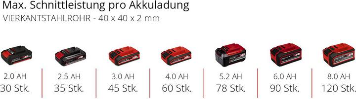 Produktbild Einhell TE-MB 18/127 Li
