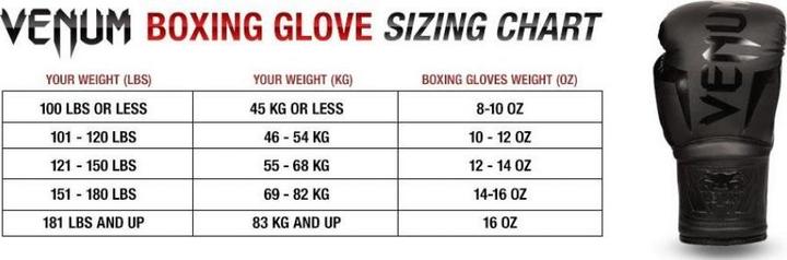 Immagine prodotto Venum CONTENDER 1.5 BOXHANDSCHUHE 12OZ (12 OZ, XXL)