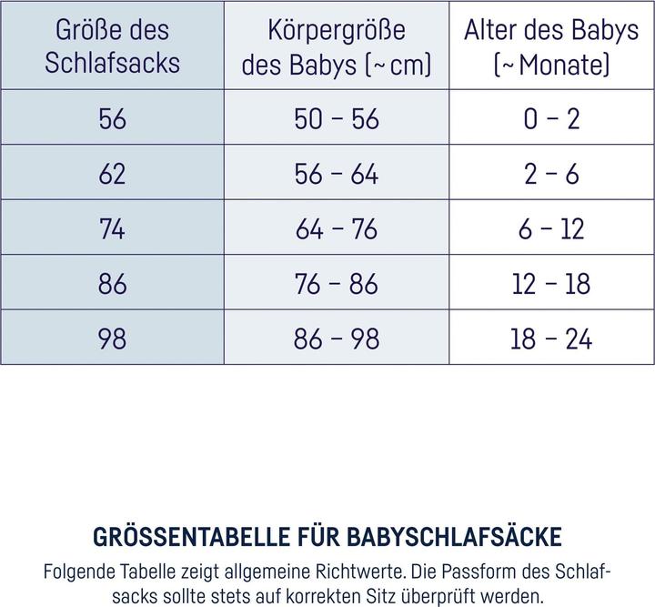 Produktbild Julius Zöllner Baby-Ganzjahresschlafsack Jersey Schnecke Gr. 68/74 (74 cm, 2.5 TOG)
