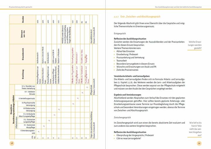 Produktbild Praxisanleitung leicht gemacht (Deutsch, Björn Philipp, 2022)