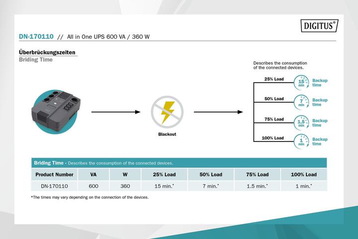 Actual product image Digitus All-in-One UPS, 600VA/360W, LED x1, 4x CEE 7/7,3x IEC C13, USB (600 VA, 360 W, Line-interactive UPS)