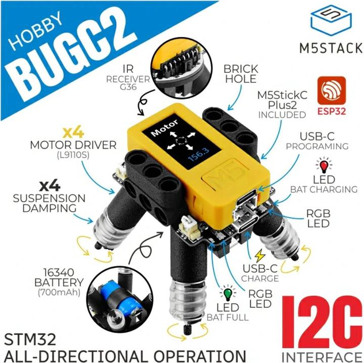 Actual product image M5Stack BugC2 with M5StickC PLUS2