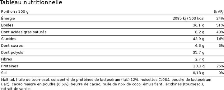 Nutritional values and ingredients Healthyco Proteinella - Hazelnut Spread (360 g)