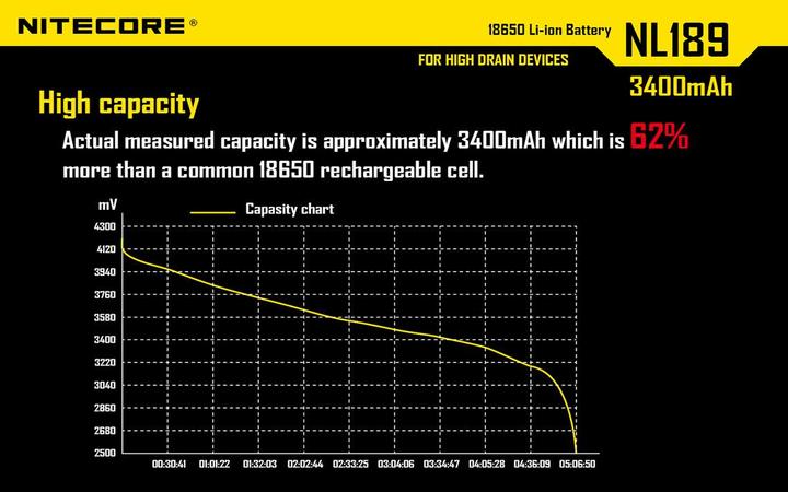 Produktbild Nitecore 18650 Rechargeable Battery 3400mAh
