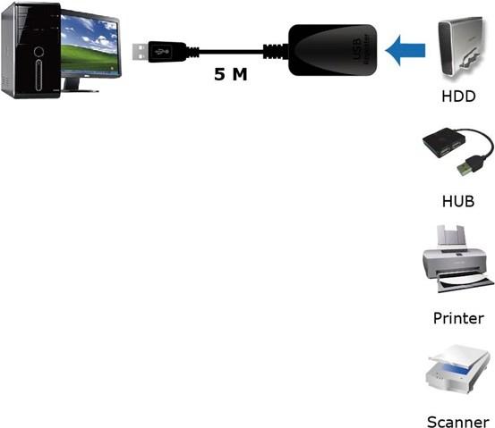 Produktbild Roline USB 3.0 (5 m, USB 3.0)