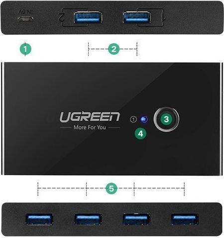 Actual product image Ugreen Sharing Switch Box 30768B, USB 3.0