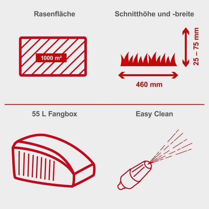 Actual product image Scheppach MS150-46E (Rechargeable battery operated)
