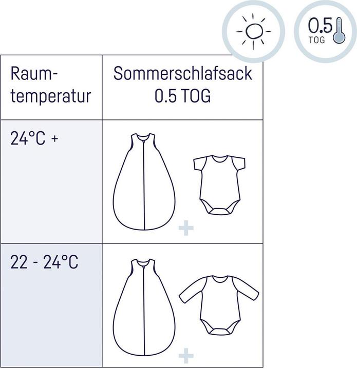 Produktbild Julius Zöllner Tiny Squares (86 cm, 0.5 TOG, Sommer)
