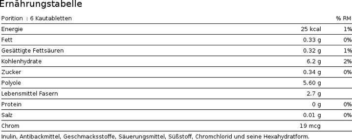 Nährwerte und Zutaten Biotech USA Fiber Complex (120 Stück, Kapseln)