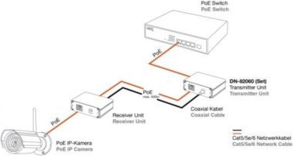 Image du produit Digitus Fast Ethernet PoE+VDSL Ext.Set (2 Ports)