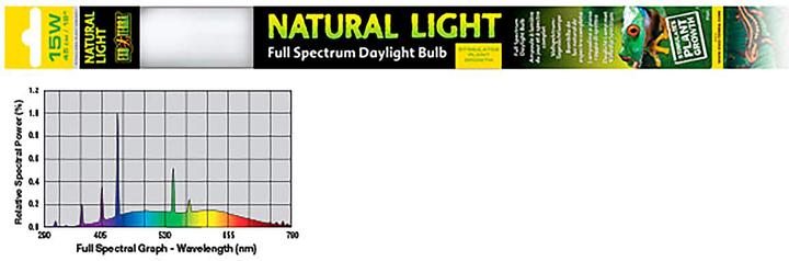 Image du produit Exo Terra Tube fluorescent Repti Glo 2.0 25W (UVB)