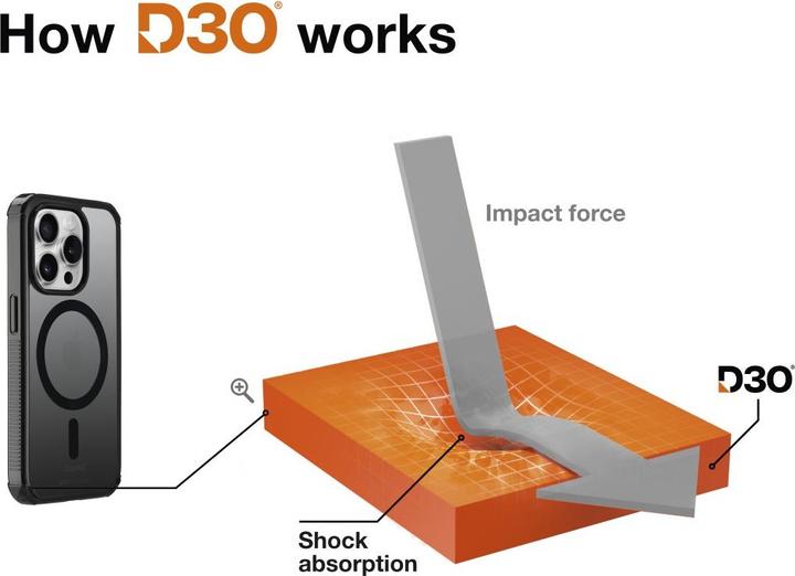 Image du produit Hama Protection extrême (Apple iPhone 15 Pro)