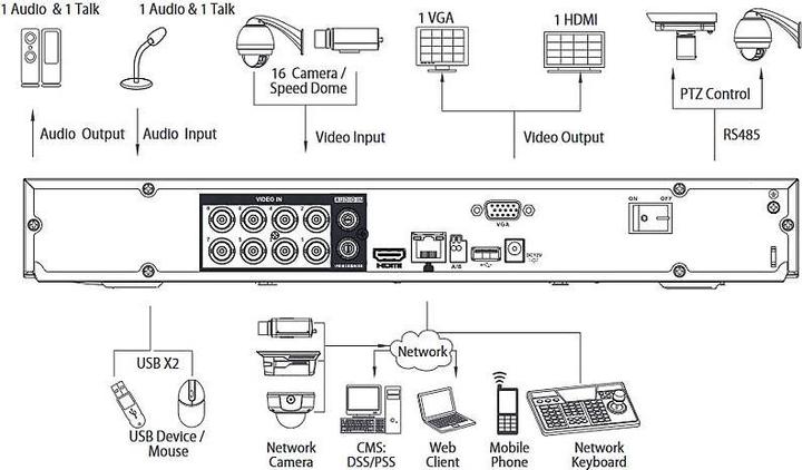 Actual product image Lupus-Electronics LUPUSTEC - LE 820 Video recorder