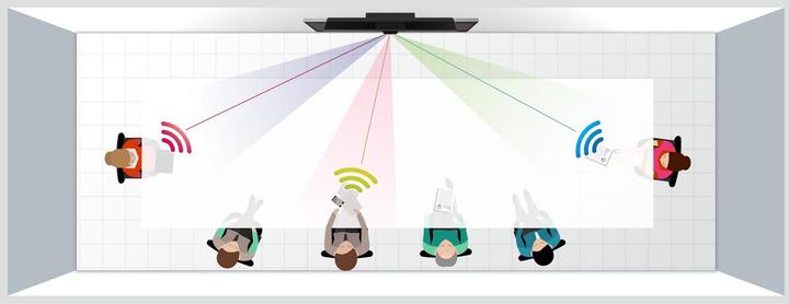 Actual product image AVer FONE700 ceiling speakerphone with HUB connection including 10m cable