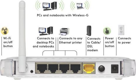 Produktbild Netgear WGR614 Wireless Router 802.11g mit 54MBit/s