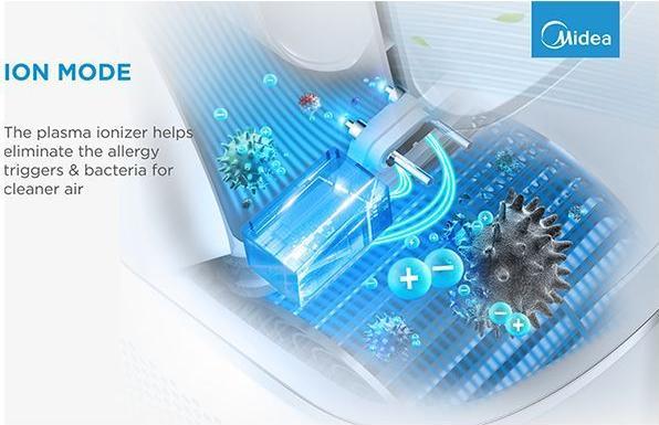 Actual product image Midea AMS150-PBW (48 m²)