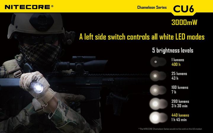 Produktbild Nitecore Chameleon CU6 mit UV-LED (14.30 cm, 440 lm)