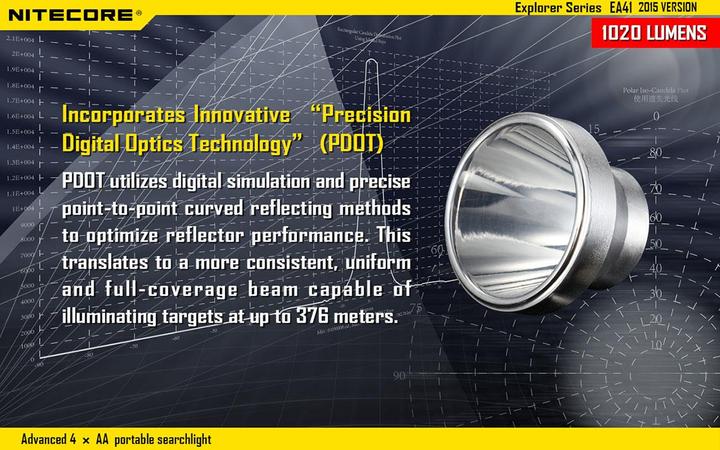 Immagine prodotto Nitecore Ea41 (11.70 cm, 1020 lm)